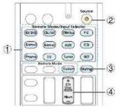 Remote Mode Input Options ① ② ③ ④ Source ① ② ③ ④ Remote Mode Color Mating ① ② ③ ④