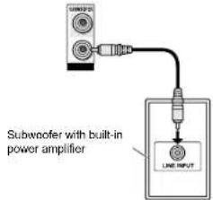 Subwoofer with built-in power amplifier LINE INPUT