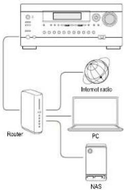 Integra DHC-60.7 - About Shared Folder - 1