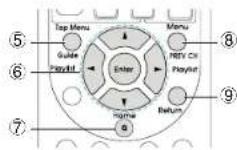 Integra DHC-60.7 - TV operation - 2