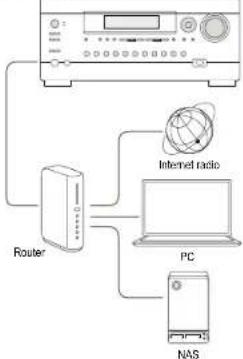 Integra DHC-60.7 - About DLNA - 1