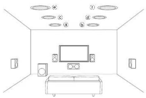 Integra DHC-60.7 - Height speaker types - 1