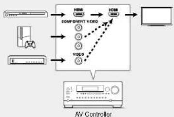 Integra DHC-60.7 - Video upconversion function - 1