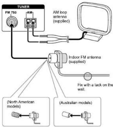 TUNER FM 750 AM AM loop antenna (supplied) Indoor FM antenna (supplied) Fix with a tack on the wall. (North American models) (Australian models)