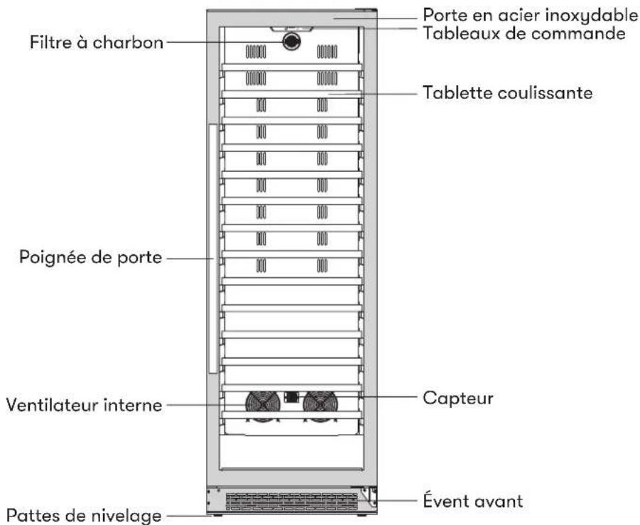 Filtre à charbon Porte en acier inoxydable Tableaux de commande Tablette coulissante Poignée de porte Ventilateur interne Capteur Pattes de nivelage Évent avant