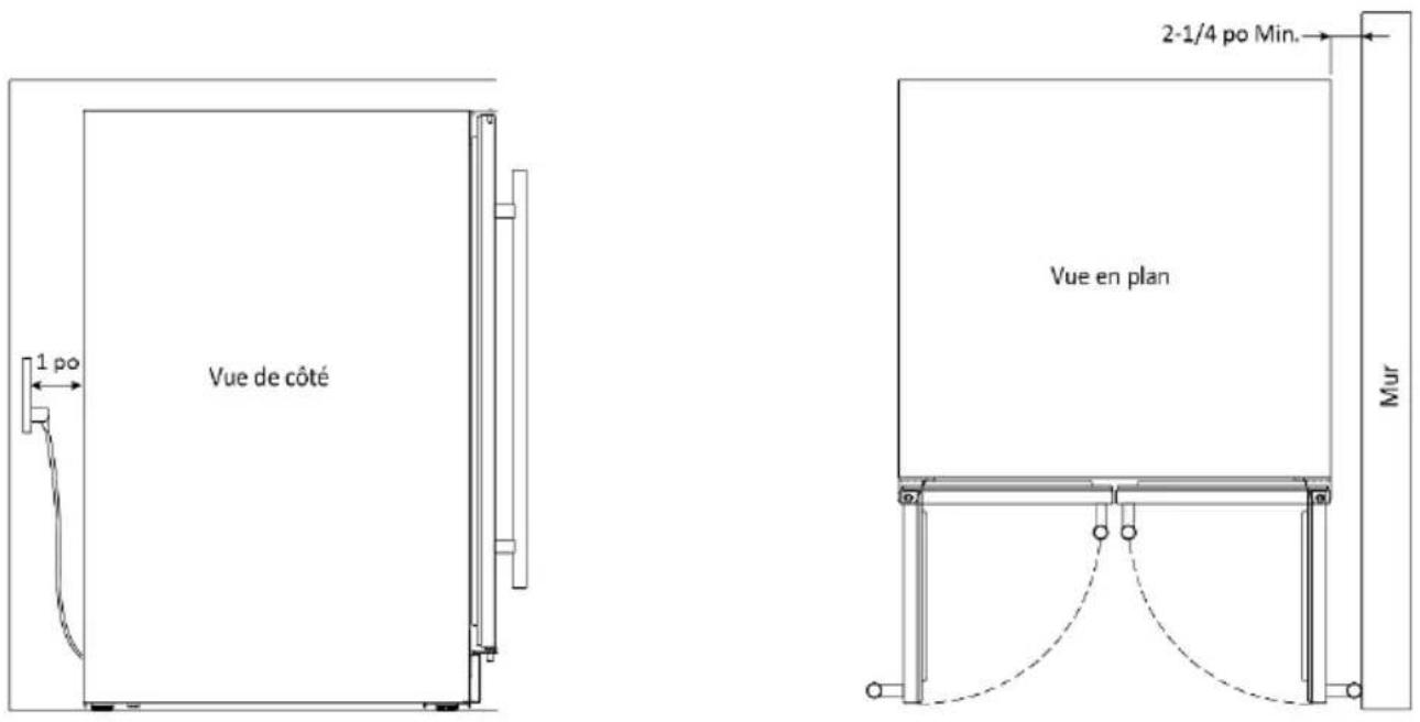 Vue de côté 1 po Vue en plan 2-1/4 po Min. Mur