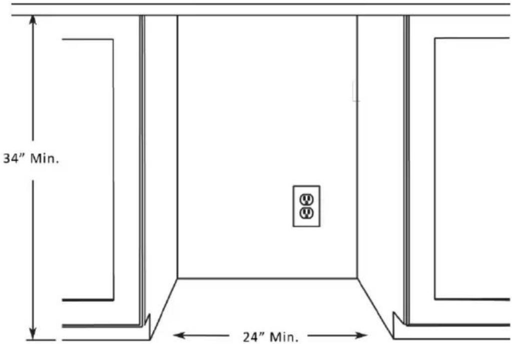 34" Min. 24" Min.