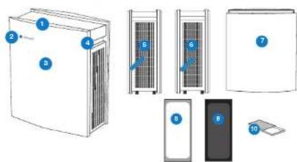 BLUEAIR Classic 405 - Warranty Information - 5