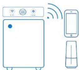 BLUEAIR Classic 405 - Warranty Information - 3
