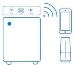 BLUEAIR Classic 405 - Warranty Information - 1