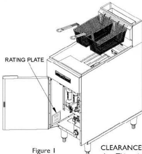 RATING PLATE Figure 1 CLEARANCE plate This unit