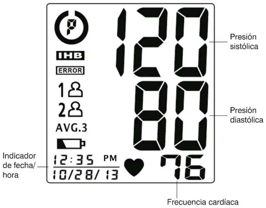 Presión sistólica IHB ERROR 1# 2# AVG.3 12:35 PM 10/28/13 Avg.3 80 76 Frecuencia cardíaca Indicador de fecha/hora