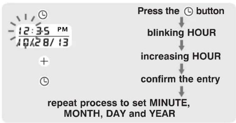 Walgreens WGNBPA-740 - DATE &amp; TIME SET PROCEDURE - 2