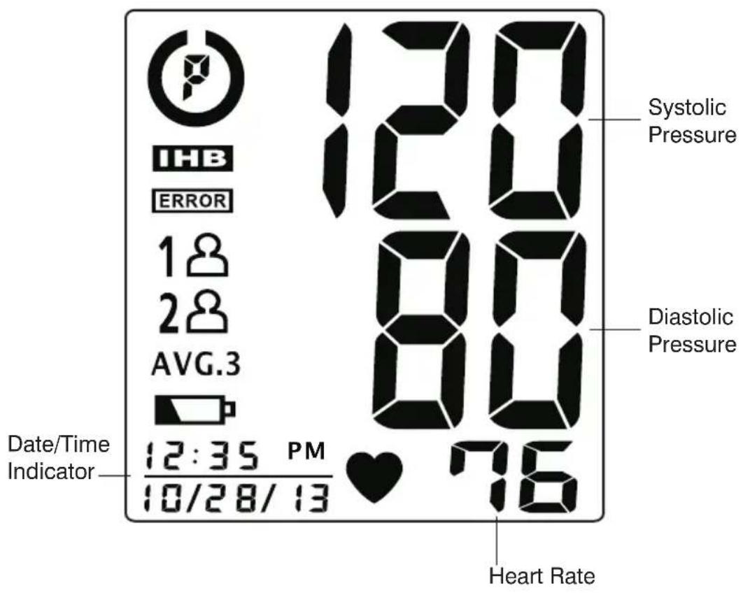 Systolic Pressure IHB ERROR 1# 2# AVG.3 80 Diastolic Pressure Date/Time Indicator 12:35 PM 10/28/13 Heart Rate 76