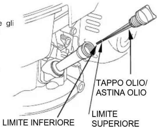 e gli TAPPO OLIO/ ASTINA OLIO LIMITE INFERIORE LIMITE SUPERIORE