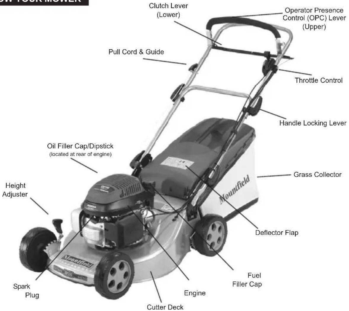 Clutch Lever (Lower) Operator Presence Control (OPC) Lever (Upper) Pull Cord & Guide Throttle Control Handle Locking Lever Oil Filler Cap/Dipstick (located at rear of engine) Grass Collector Moundfield Deflector Flap Fuel Filler Cap Engine Cutter Deck Spark Plug Height Adjuster