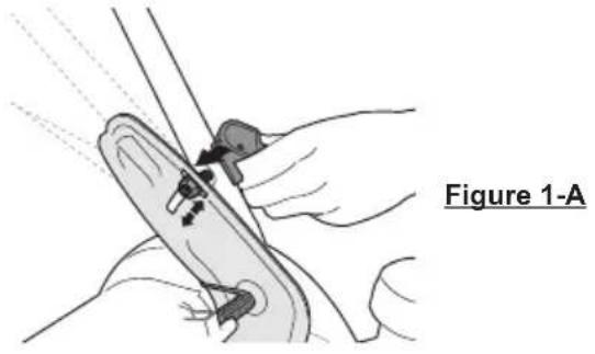 Illustration of a hand holding a medical device with surgical tools, labeled Figure 1-A (no text or symbols on the diagram itself)