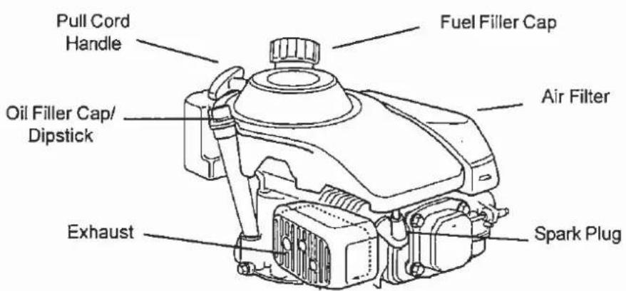 MOUNTFIELD Multiclip 501SP - STARTING YOUR MOWER - 1