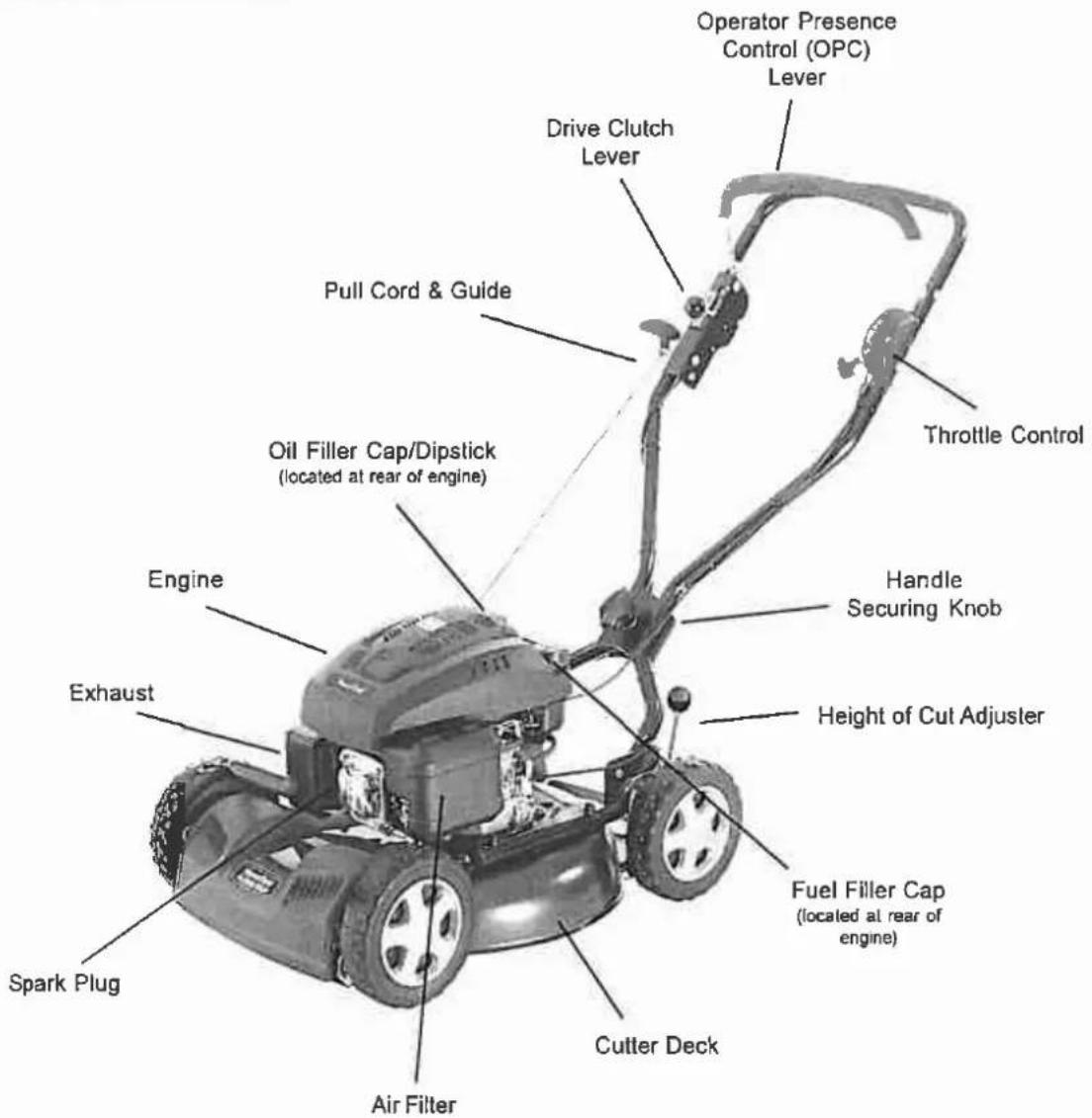 MOUNTFIELD Multiclip 501SP - KNOW YOUR MOWER - 1
