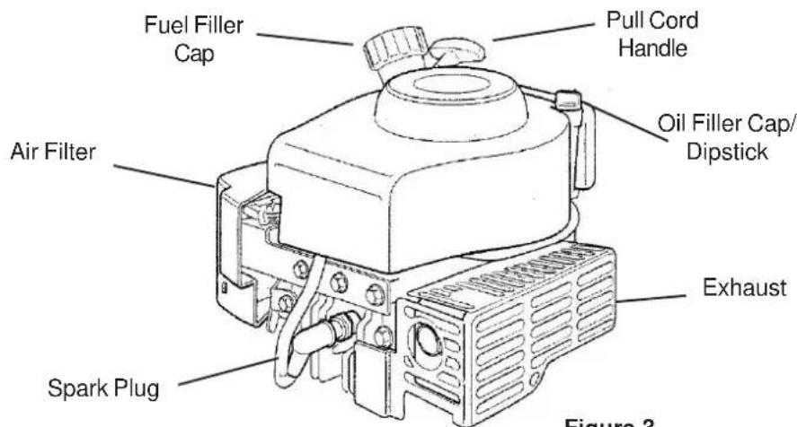 Fuel Filler Cap Pull Cord Handle Air Filter Oil Filler Cap/ Dipstick Exhaust Spark Plug Figure 3