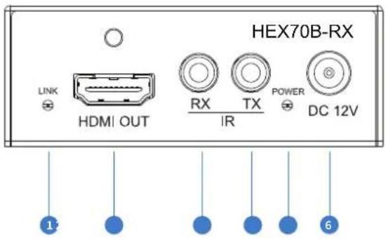 HEX70B-RX LINK HDMI OUT RX RX TX POWER IR DC 12V 1 6