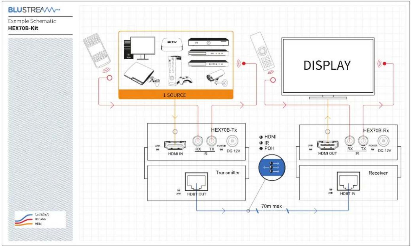 Blustream HEX70B-RX - 4K Video Distribution - 1