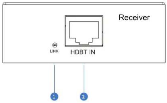 Receiver LINK HDBT IN 1 2