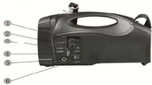Vonyx ST-012 - Fonctionnement de l'amplificateur : - 1