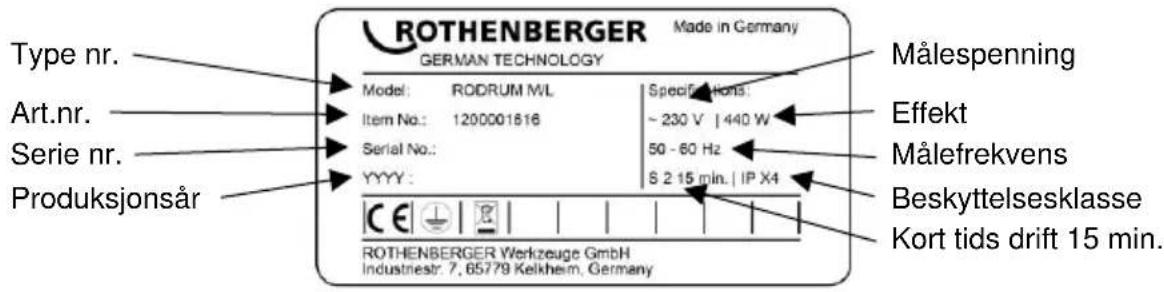 ROTHENBERGER Made in Germany GERMAN TECHNOLOGY Type nr. Art.nr. Serie nr. Produksjonsår Model: RODRUM M/L Item No.: 1200001616 Serial No.: YYYY: ROTHENBERGER Werkzeuge GmbH Industnestr. 7, 65779 Kelkheim, Germany Specifications: ~ 230 V | 440 W 50 - 60 Hz S 2 15 min. | IP X4 Målespenning Effekt Målefrekvens Beskyttelsesklasse Kort tids drift 15 min.