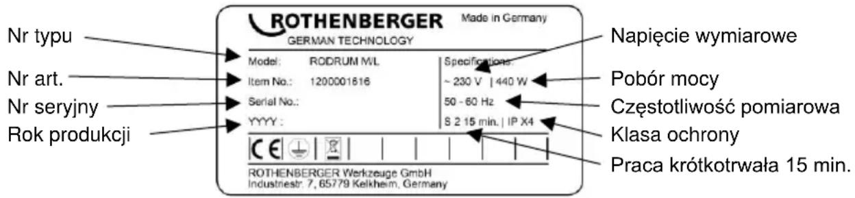 ROTHENBERGER Made in Germany GERMAN TECHNOLOGY Nrt typu Nr art. Nr seryjny Rok produkcji Model: RODRUM ML Item No.: 1200001616 Serial No.: YYYY: CE ROTHENBERGER Werkzeuge GmbH Industriestr: 7,65779 Kelkheim, Germany Specifications: ~ 230 V | 440 W 50 - 60 Hz S 2 15 min. | IP X4 Napięcie wymiarowe Pobór mocy Częstotliwość pomiarowa Klasa ochrony Praca krótkotrwała 15 min.