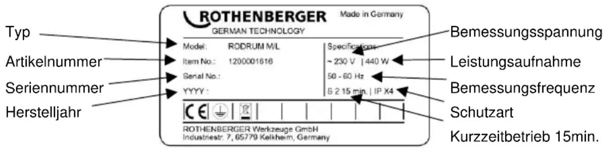 Typ Artikelnummer Seriennummer Herstelljahr ROTHENBERGER GERMAN TECHNOLOGY Made in Germany Model: RODRUM M/L Item No.: 1200001616 Serial No.: YYYY : Specifications: ~ 230 V | 440 W 50 - 60 Hz S 2 15 min. | IP X4 Bemessungsspannung Leistungsaufnahme Bemessungsfrequenz Schutzart ROTHENBERGER Werkzeuge GmbH Industnestr: 7, 65779 Kelkheim, Germany Kurzzeitbetrieb 15min.