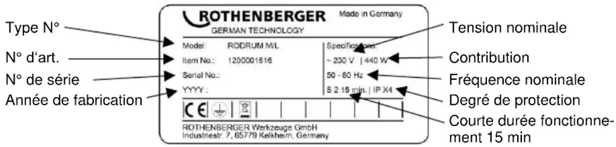 Type N° N° d'art. N° de série Année de fabrication ROTHENBERGER GERMAN TECHNOLOGY Made in Germany Model: RODRUM M/L Item No.: 1200001616 Serial No.: YYYY : S 2 15 min. | IP X4 Tension nominale Contribution Fréquence nominale Degré de protection Courte durée fonctionnement 15 min CE ROTHENBERGER Werkzeuge GmbH Industriestr: 7, 65779 Kelkheim, Germany