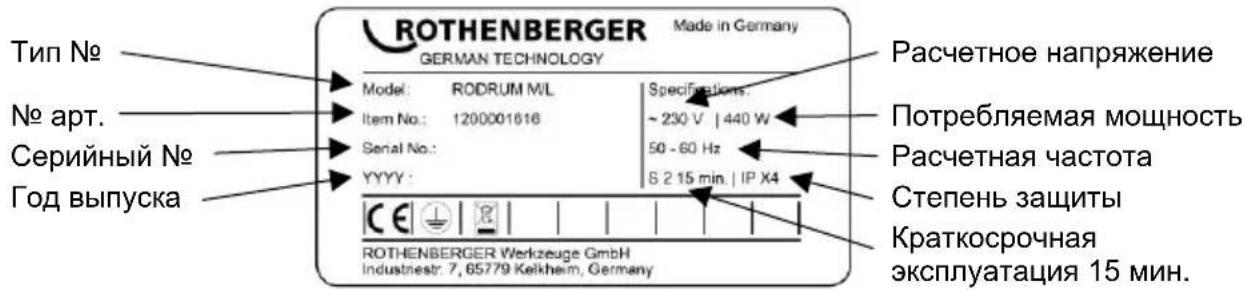 ROTHENBERGER Made in Germany GERMAN TECHNOLOGY Model: RODRUM M/L Item No.: 1200001616 Serial No.: YYYY : ROTHENBERGER Werkzeuge GmbH Industriestr. 7, 65779 Kelkheim, Germany Specifications: ~ 230 V | 440 W 50 - 60 Hz S 2 15 min. | IP X4 Расчетное напряжение Потребляемая мощность Расчетная частота Степень защиты Краткосрочная эксплуатация 15 мин.