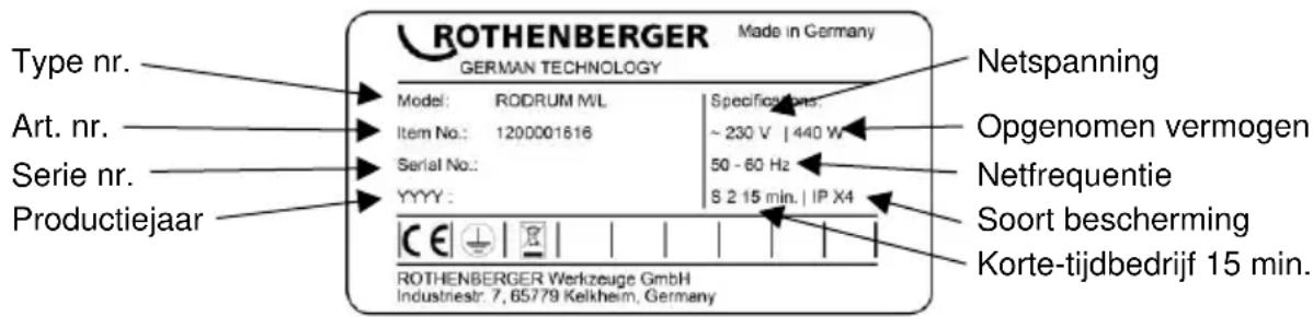 ROTHENBERGER Made in Germany GERMAN TECHNOLOGY Type nr. Art. nr. Serie nr. Productiejaar Model: RODRUM M/L Item No.: 1200001616 Serial No.: YYYY : Specifications: ~ 230 V | 440 W 50 - 60 Hz S 2 15 min. | IP X4 Opgenomen vermogen Netfrequentie Soort bescherming Korte-tijdbedrijf 15 min. ROTHENBERGER Werkzeuge GmbH Industnestr. 7, 65779 Kelkheim, Germany