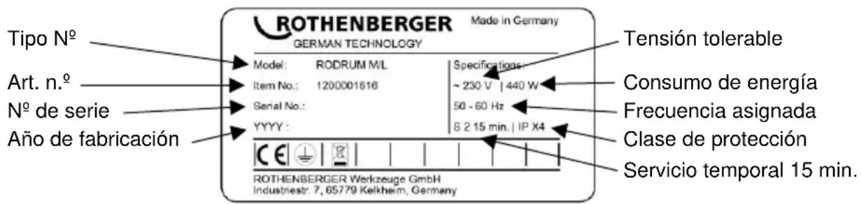 ROTHENBERGER Made in Germany GERMAN TECHNOLOGY Model: RODRUM ML Item No.: 1200001616 Serial No.: YYYY : Tensión tolerable Consumo de energía Frecuencia asignada Clase de protección Servicio temporal 15 min. Tipo N° Art. n.° N° de serie Año de fabricación CE | | | | | | | | | | ROTHENBERGER Werkzeuge GmbH Industriestr. 7, 65779 Kelkheim, Germany
