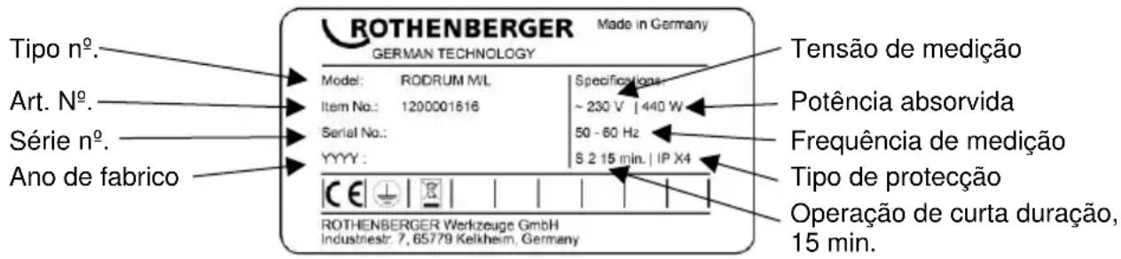 ROTHENBERGER Made in Germany GERMAN TECHNOLOGY Model: RODRUM ML Item No.: 1200001616 Serial No.: YYYY : Tensão de medição Potência absorvida Frequência de medição Tipo de proteção Operação de curta duração, 15 min. ROTHENBERGER Werkzeuge GmbH Industriestr. 7, 65779 Kelkheim, Germany