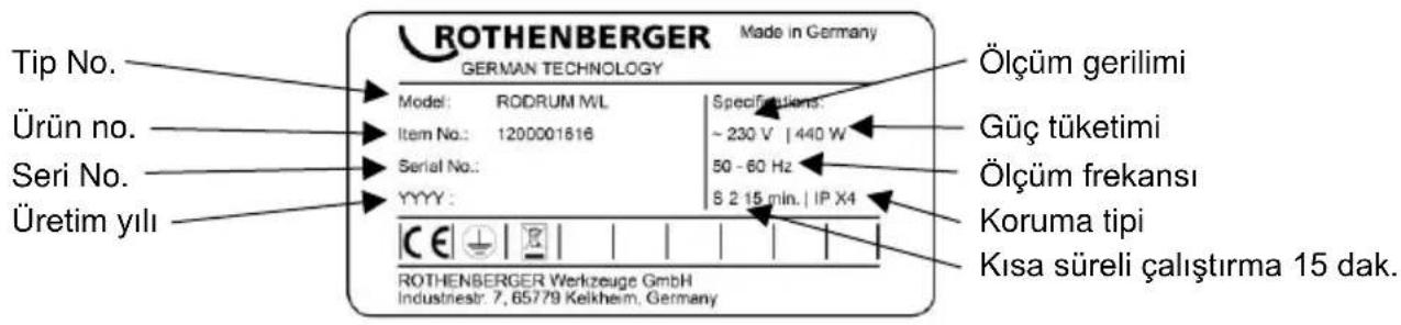 Tip No. Ürün no. Seri No. Üretim yılı ROTHENBERGER Made in Germany GERMAN TECHNOLOGY Model: RODRUM M/L Item No.: 1200001616 Serial No.: YYYY: Ölçüm gerilimi Specifications: ~ 230 V | 440 W 50 - 60 Hz S 2 15 min. | IP X4 Güç tüketimi Ölçüm frekansı Koruma tipi Kısa süreli çalıştırma 15 dak. ROTHENBERGER Werkzeuge GmbH Industnestr: 7, 65779 Kelikheim, Germany