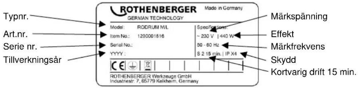 ROTHENBERGER Made in Germany GERMAN TECHNOLOGY Typnr. Art.nr. Serie nr. Tillverkningsår Model: RODRUM ML Item No.: 1200001816 Serial No.: YYYY : Specifications: ~ 230 V | 440 W 50 - 60 Hz S 2 15 min. | IP X4 Märkspänning Effekt Märkfrekvens Skydd Kortvarig drift 15 min. ROTHENBERGER Werkzeuge GmbH Industriestr: 7,65779 Kelkheim, Germany