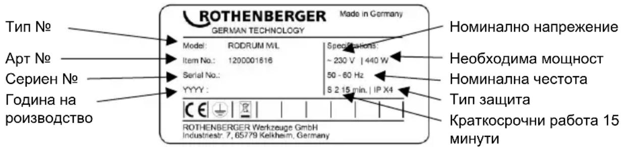 ROTHENBERGER Made in Germany GERMAN TECHNOLOGY Model: RODRUM ML Item No.: 1200001616 Serial No.: YYYY : S 2 15 min. | IP X4 CE ROTHENBERGER Werkzeuge GmbH Industnestr: 7, 65779 Kelkheim, Germany Тип No Арт No Сериен No Година на роизводство Номинално напрежение Необходима мощност Номинална честота Тип защита Краткосрочни работа 15 минути