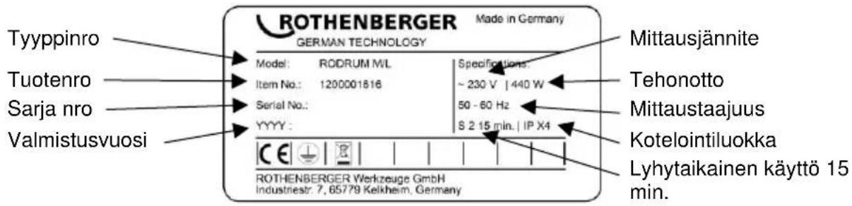 Tyyppinro Tuotenro Sarja nro Valmistusvuosi ROTHENBERGER Made in Germany GERMAN TECHNOLOGY Model: RODRUM ML Item No.: 1200001816 Serial No.: YYYY : Specifications: ~ 230 V | 440 W 50 - 60 Hz S 2 15 min. | IP X4 Mittausjännite Tehonotto Mittaustaajuus Kotelointiluokka Lyhytaikainen käyttö 15 min. ROTHENBERGER Werkzeuge GmbH Industriestr: 7,65779 Kelkheim, Germany