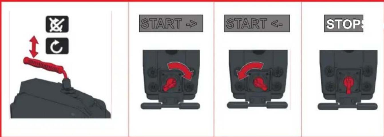 START ➞ START ←- STOPS