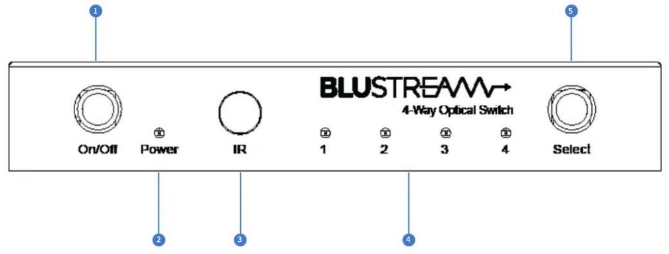 BLUSTREAM→ 4-Way Optical Switch On/Off Power IR 1 2 3 4 Select