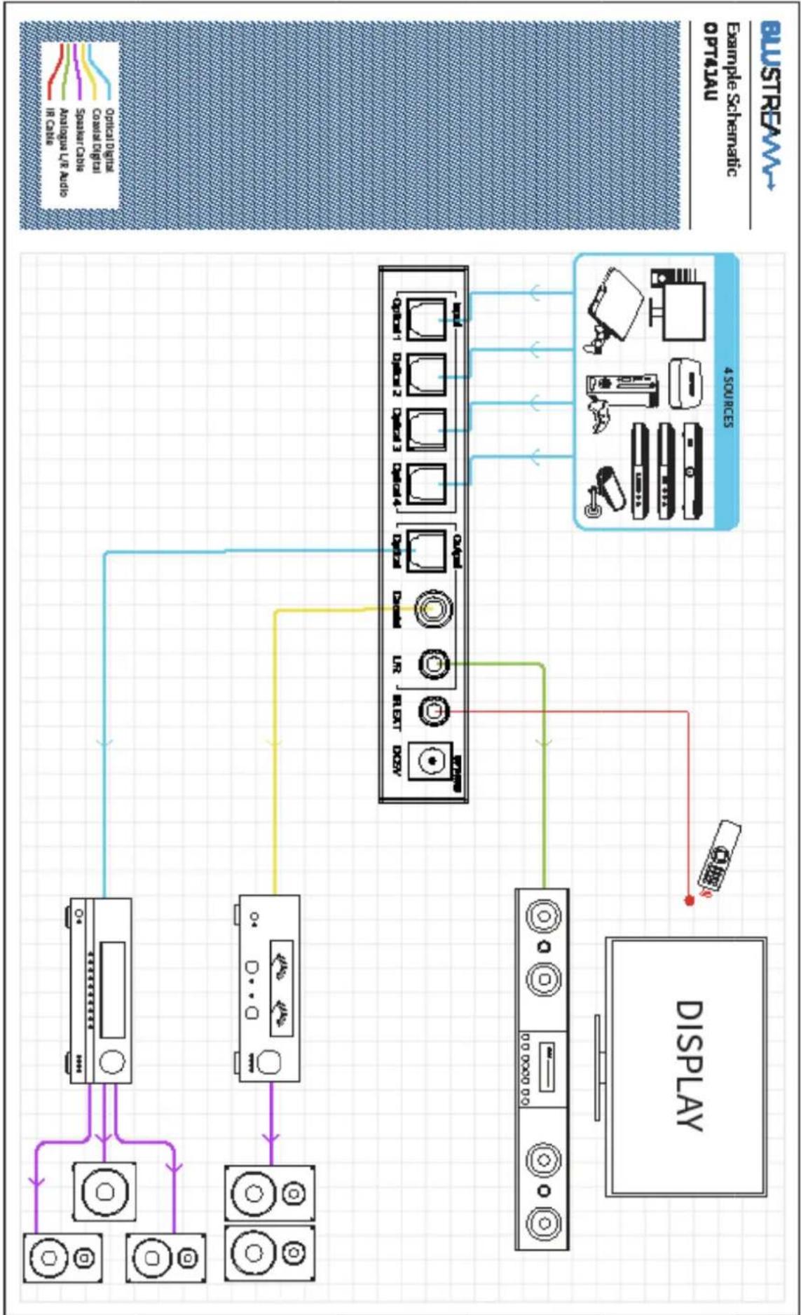 Blustream OPT41AU - CORRECT DISPOSAL OF THIS PRODUCT - 1