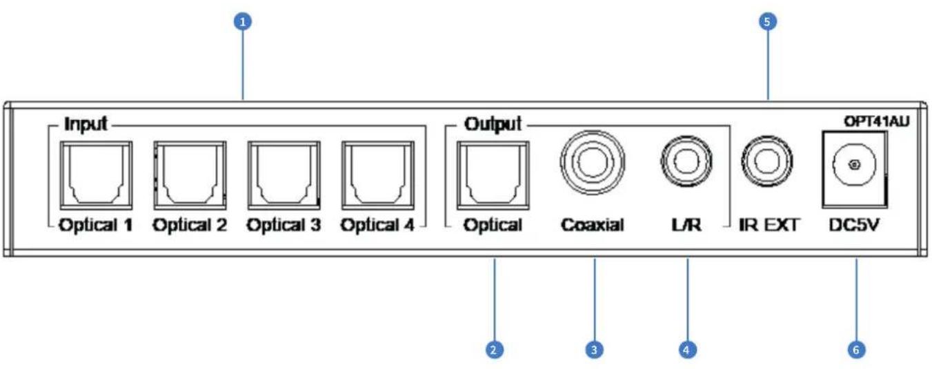 Input Optical 1 Optical 2 Optical 3 Optical 4 Output Optical Coaxial L/R IR EXT OPT41AU DC5V
