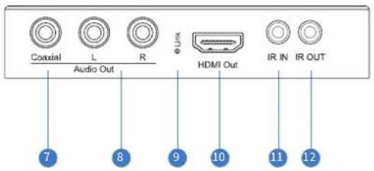 Coaxial L R Audio Out HDMI Out IR IN IR OUT 7 8 9 10 11 12