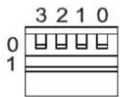 Blustream SM11 - Mode DIP Switch Settings - 1