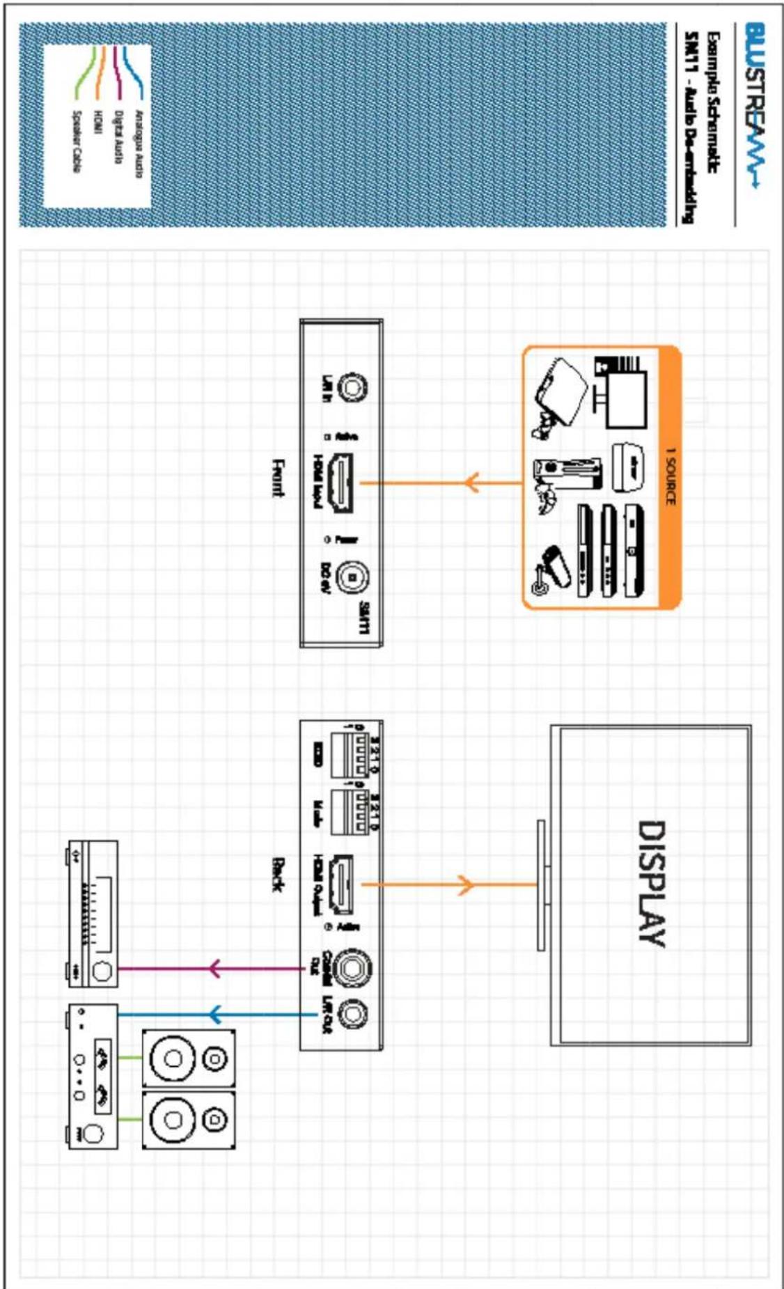 Blustream SM11 - Dip-switch 0: - 2