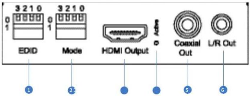 3 2 1 0 0 1 3 2 1 0 0 1 EDID Mode HDMI Output Adre Couxial Out L/R Out 1 2 3 5 6