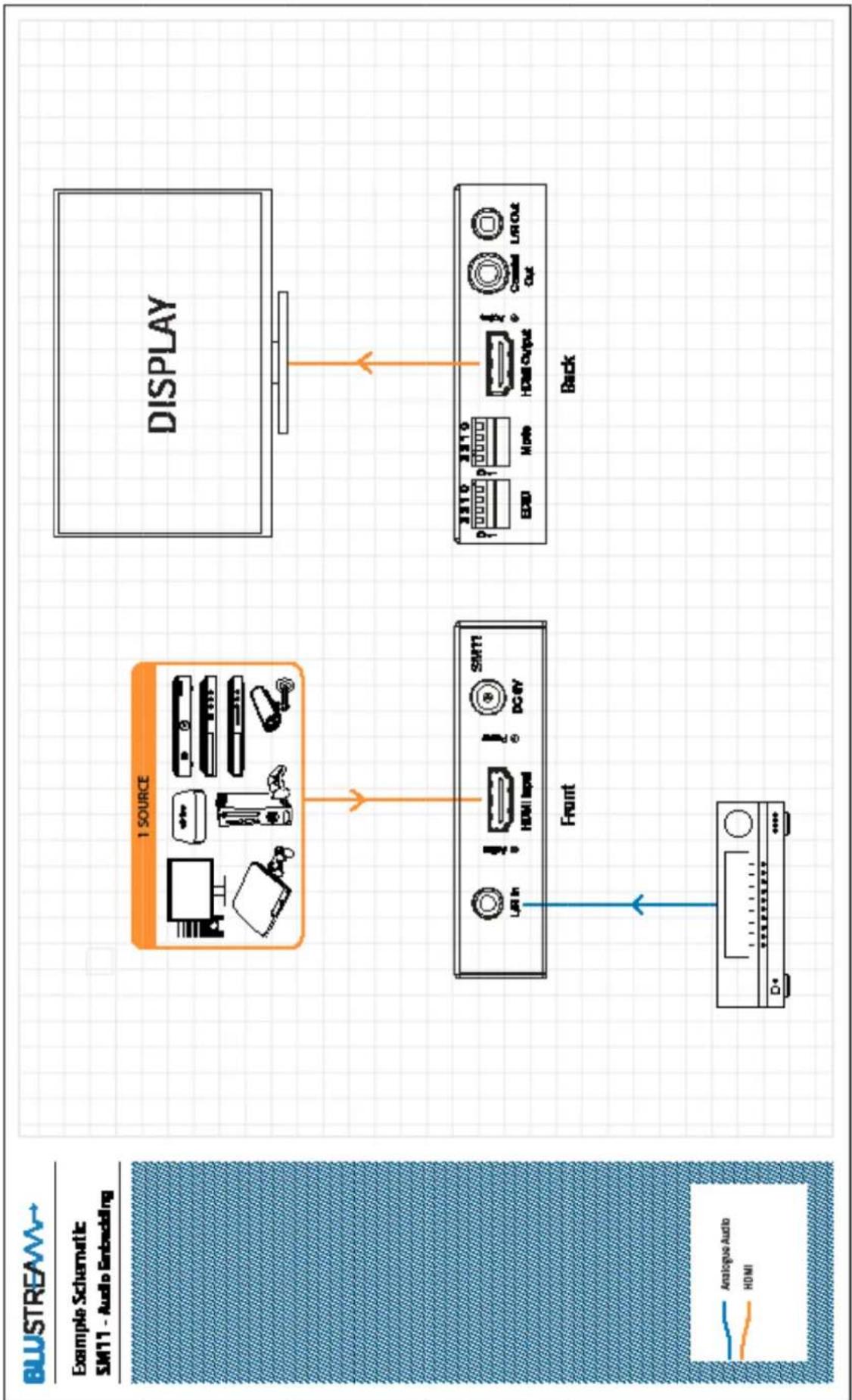Blustream SM11 - Dip-switch 0: - 1