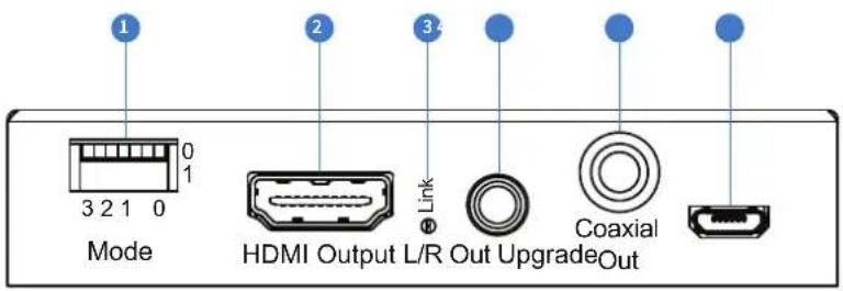 Blustream SC11HD-V2 - Panel Descriptions - 1